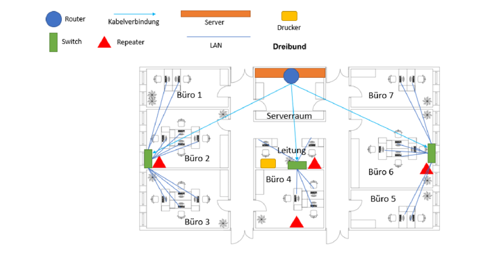 Ausgefüllter Grundriss des Netzwerks im Dreibund-Büro