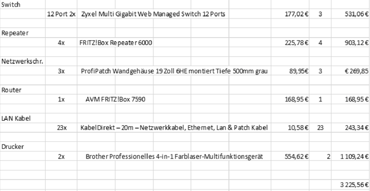 Auszug aus der Hardwareliste mit Preisen