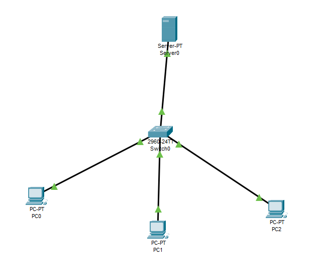 Cisco Packet Tracer Netzwerk mit Server, Switch und PCs